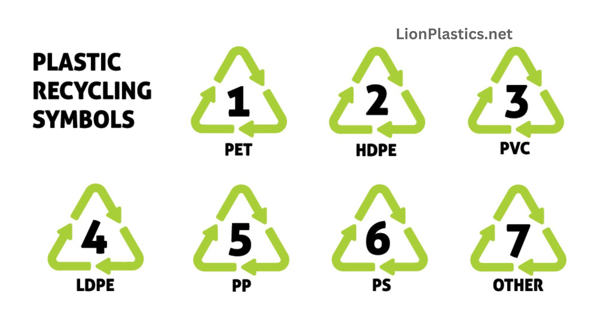 Understanding Plastic Resin Codes